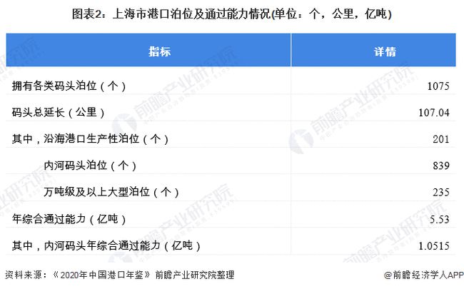 国际航运专业就业前景