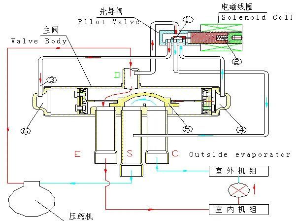 隔膜阀作用及工作原理