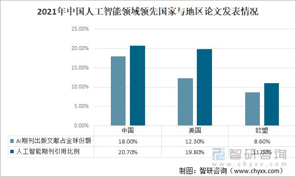 人工智能专业就业去向有哪些方向