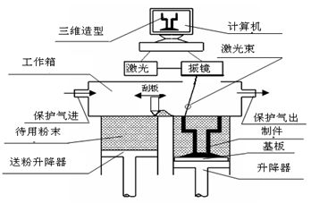 耐高温涂料与扬声器构造及工作原理的区别