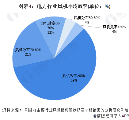 风机叶片损坏原因分析