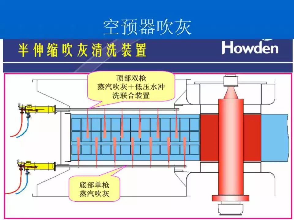 刨冰机原理