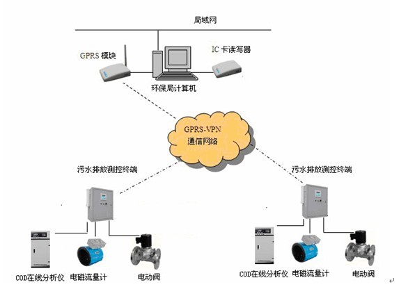 模块好坏如何检测