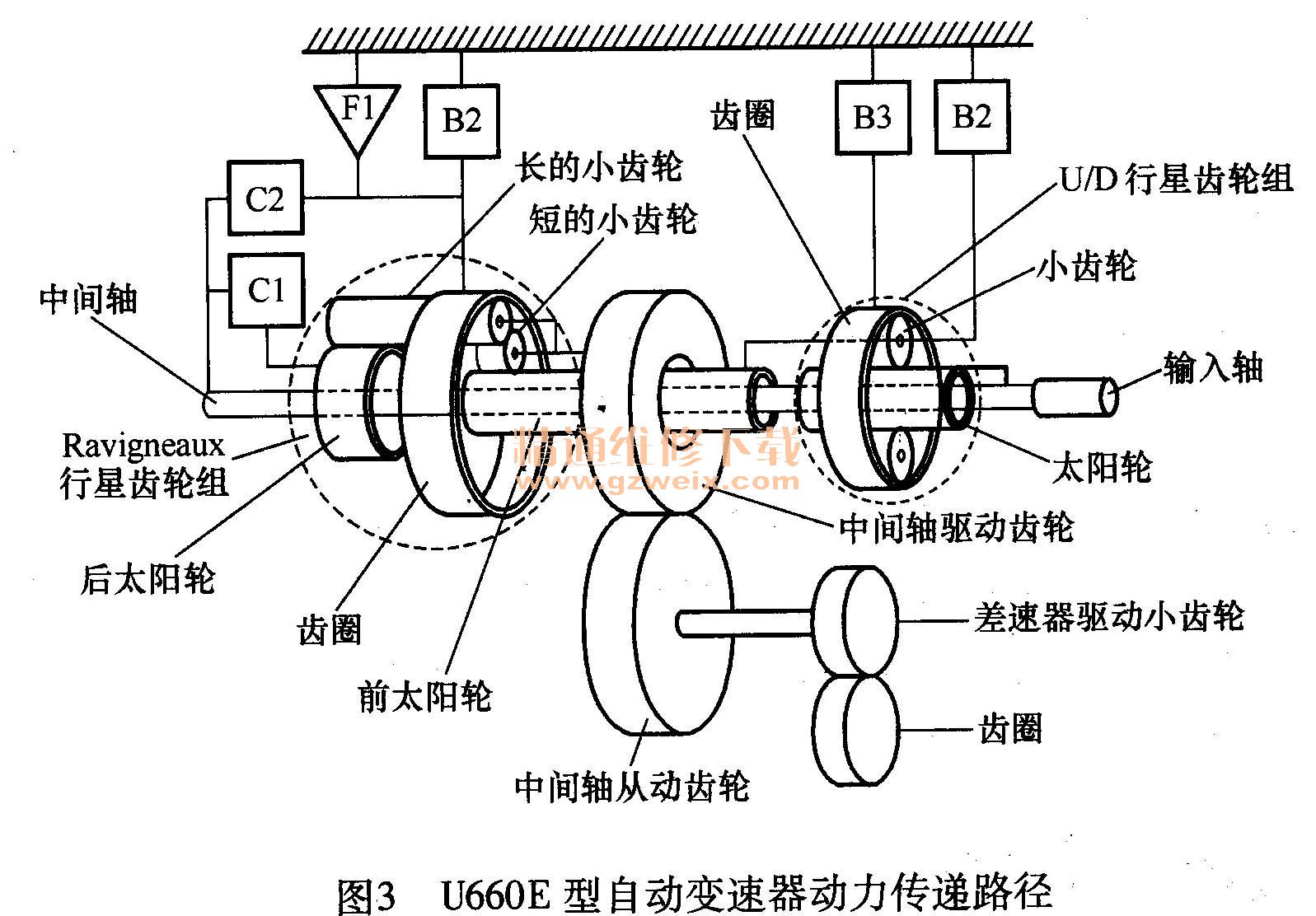 离合器盖是主动部分还是从动部分