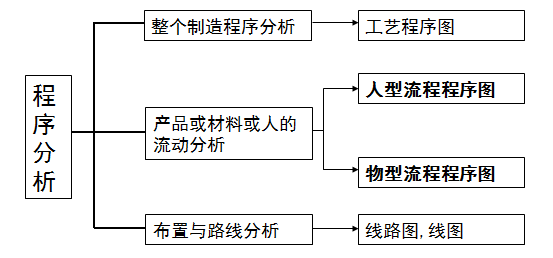 再生塑料工艺流程复杂吗