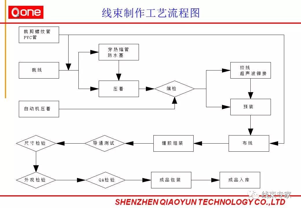 防护面罩生产工艺流程