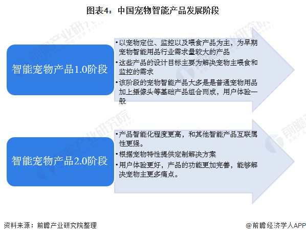 智能饮水机国内外研究现状