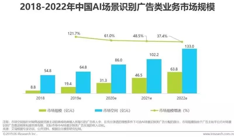 人工智能专科就业率