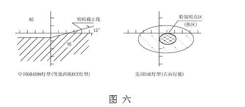 使用前照灯检测仪检验步骤