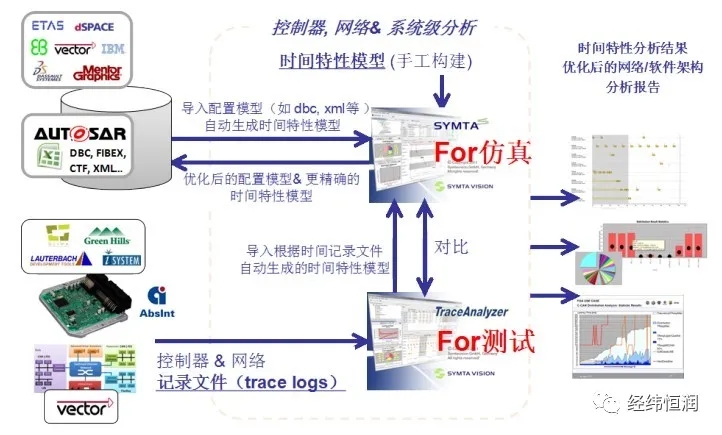 准系统的缺点