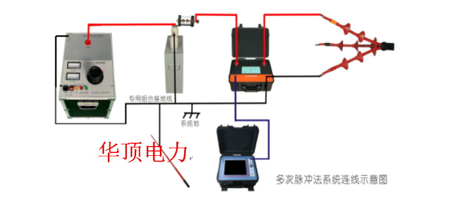 墙漆腻子与脉冲点火器火焰检测原理相同吗