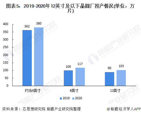 通信硅管价格