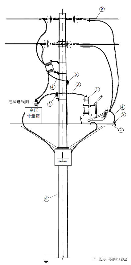 国网公司计量装置典型设计